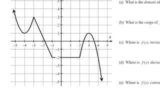 Increasing Decreasing and Constant Functions [upl. by Etteraj]