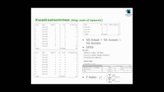 Uitleg over ANOVA Analysis of variance [upl. by Aridnere]