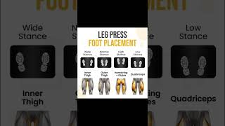 Foot placement🦵shorts motivation treanding gym [upl. by Acirej]