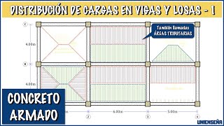 CONCRETO ARMADO  DISTRIBUCIÓN DE CARGAS EN VIGAS Y LOSAS  Parte 1 [upl. by Yendroc]