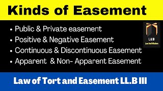 Kinds of Easement  Law of Torts and Easement [upl. by Ytak]