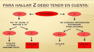 Intervalos de confianza para una media poblacional [upl. by Dorthy]