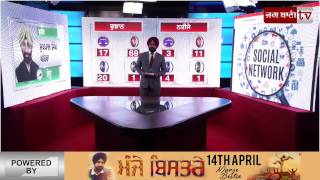 Punjab Election 2017 Live [upl. by Tades]