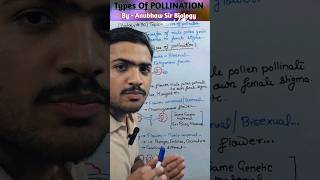 Types of Pollination l Self Pollination and Cross Pollination class12 ncert mbbs neet neet2024 [upl. by Nnylg]