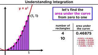 Basic Integration Using Power Formula [upl. by Derrej]