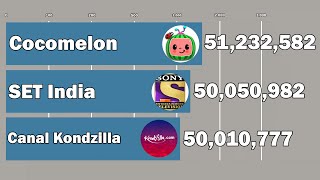 Cocomelon Vs Canal Kondzilla Vs SET India  Subscriber History 20062019  50 Million [upl. by Yrovi]