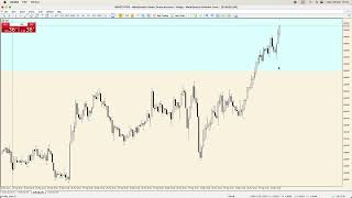 EURUSD Trade Recap  25 March 2024 [upl. by Peyter]