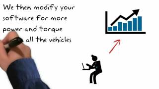 ECU Remapping explained [upl. by Halilak]