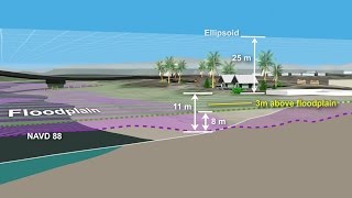 NOAA’s VDatum Transforming Heights between Vertical Datums [upl. by Nivlek]