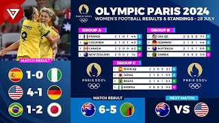 🔵 Results amp Standings Table OLYMPIC PARIS 2024 Womens Football as of 28 July 2024 [upl. by Mak]