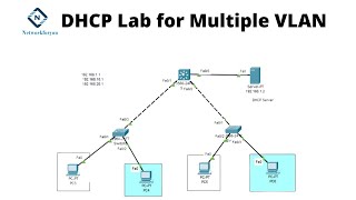 DHCP Lab for Multiple VLAN in Packet Tracer  Networkforyou  CCNA 200301 [upl. by Thoma]