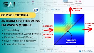 COMSOL Tutorial 12  2D Beam Splitter  Laser Gaussian passing through beam splitter using COMSOL [upl. by Reerg]