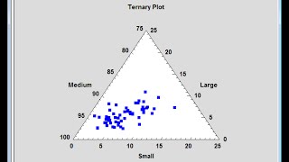 Improved Axis Scaling and Ternary Plot [upl. by Lered]