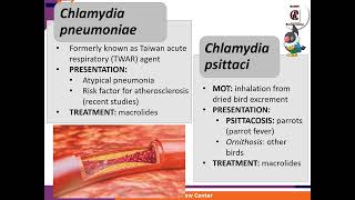 6 Bacteria outside Gram Staining Manor Review Center [upl. by Lara]