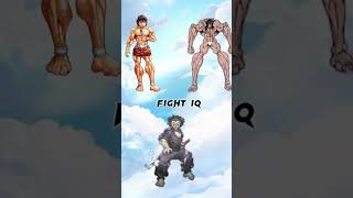 Baki vs Musashi vs Picklewho is stronger💀 baki anime edit whoisstrongest [upl. by Publius931]