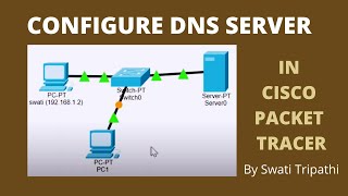 DNS Server Configuration in Cisco Packet Tracer [upl. by Nimrak894]