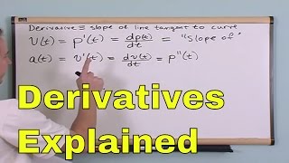 Lesson 1  What Is A Derivative Calculus 1 Tutor [upl. by Cirri227]