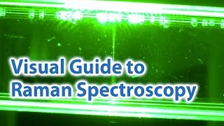 Visual Guide to Raman Spectroscopy  Nanophoton [upl. by Suolekcin239]