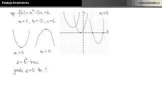 Funkcja kwadratowa  wszystko co warto wiedzieć [upl. by Yatnohs250]