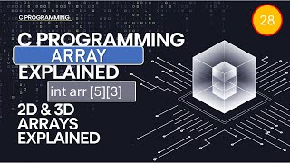 Understanding Multidimensional Arrays  2D amp 3D Arrays Explained  2D Array Memory Representation [upl. by Kerred]