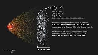 El origen del universo  Videoinfografía [upl. by Karna]