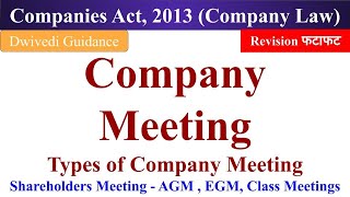 Company Meetings Annual General Meeting Extraordinary Meeting Class Meeting Company Law Practice [upl. by Parette649]