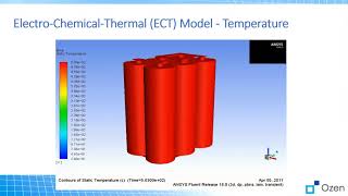 EV  Thermal Runaway Explained  Dafo Vehicle Solution [upl. by Aivalf]