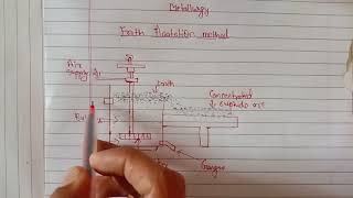 Froth floatation method  Metallurgy [upl. by Panayiotis]