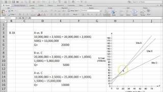 Location Break Even Analysis [upl. by Fini]