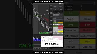 Live Trading with Automation Bot in NQ Market  RealTime Results Using Trade Copier ninjatrader8 [upl. by Pyne]