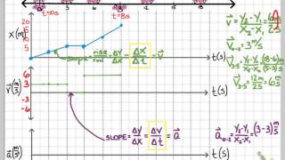 Tutorial Kinematics  Graphs of Motion 1 [upl. by Hgeilyak]