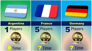 Which Country Has the MOST Ballon dOr Wins [upl. by Ycrem883]