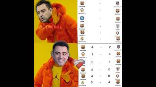 Xavi and Barcelona😂High quality 👕20 link in bi0 xavi barcelona ucl games meme funny [upl. by Trudie]