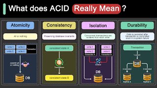 ACID Properties in Databases With Examples [upl. by Gasser]