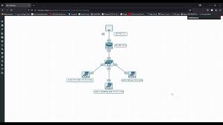 Mikrotik VLAN  Trunk DHCP Server Lab [upl. by Assirialc]