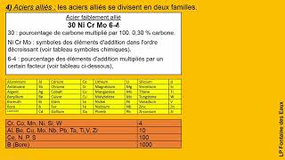 Désignations des métaux et alliages ferreux et non ferreux [upl. by Selemas671]