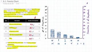 Quality Management Pareto Chart [upl. by Breban]