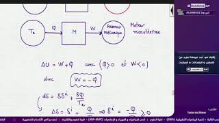 Thermodynamique  Résumé  Partie 6 Machines thermiques [upl. by Elin]