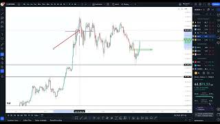 Analisi Lampo sul Bit Coin 15072024 BitCoin Btc  TradingIstituzionale CotInMyTrading [upl. by Evaleen]