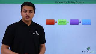 Penetration Testing  Overview [upl. by Eanil27]