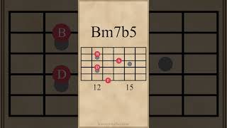 B HalfDiminished 7th Chord Inversions  Drop 3 Voicings guitarlesson [upl. by Nigrom890]