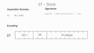 LC3 Instructions  JMP JSR JSRR ST [upl. by Cirderf]