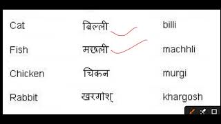 Word meaning Hindi to English youtubeshort english [upl. by Sacttler]