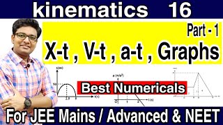 Graphs in Kinematics  Displacement Time Graph  Velocity Time Graph  Xt Vt at Graphs  Part 1 [upl. by Suivatra]