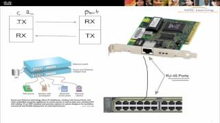 5  couche physique part 1 ccna 200120 darija arabe عربي دارجة [upl. by Azeel]