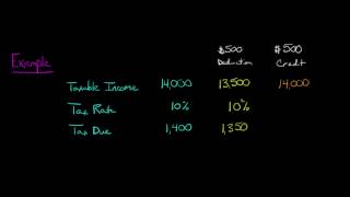 Tax Deductions vs Tax Credits [upl. by Aicilehp]