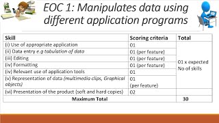 Attempting ITEM 1 in UNEB ICT 8402 To Manipulate Data Using Different Applications Programs [upl. by Imyaj227]