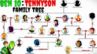 Ben 10 Tennyson Family Tree [upl. by Mure]