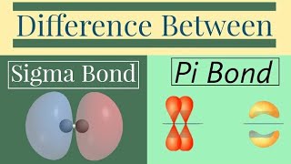 Difference between sigma bond and pi bond [upl. by Ahseei]