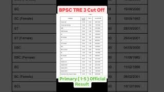 BPSC TRE 3 PRIMARY Official CUT OFF BPSC bpsctrecutoff BIHAR bpscprt [upl. by Martinic]